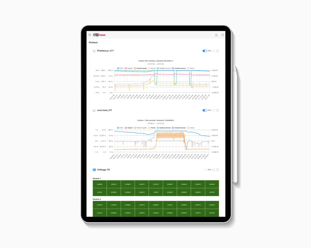 wernherd tablet charts
