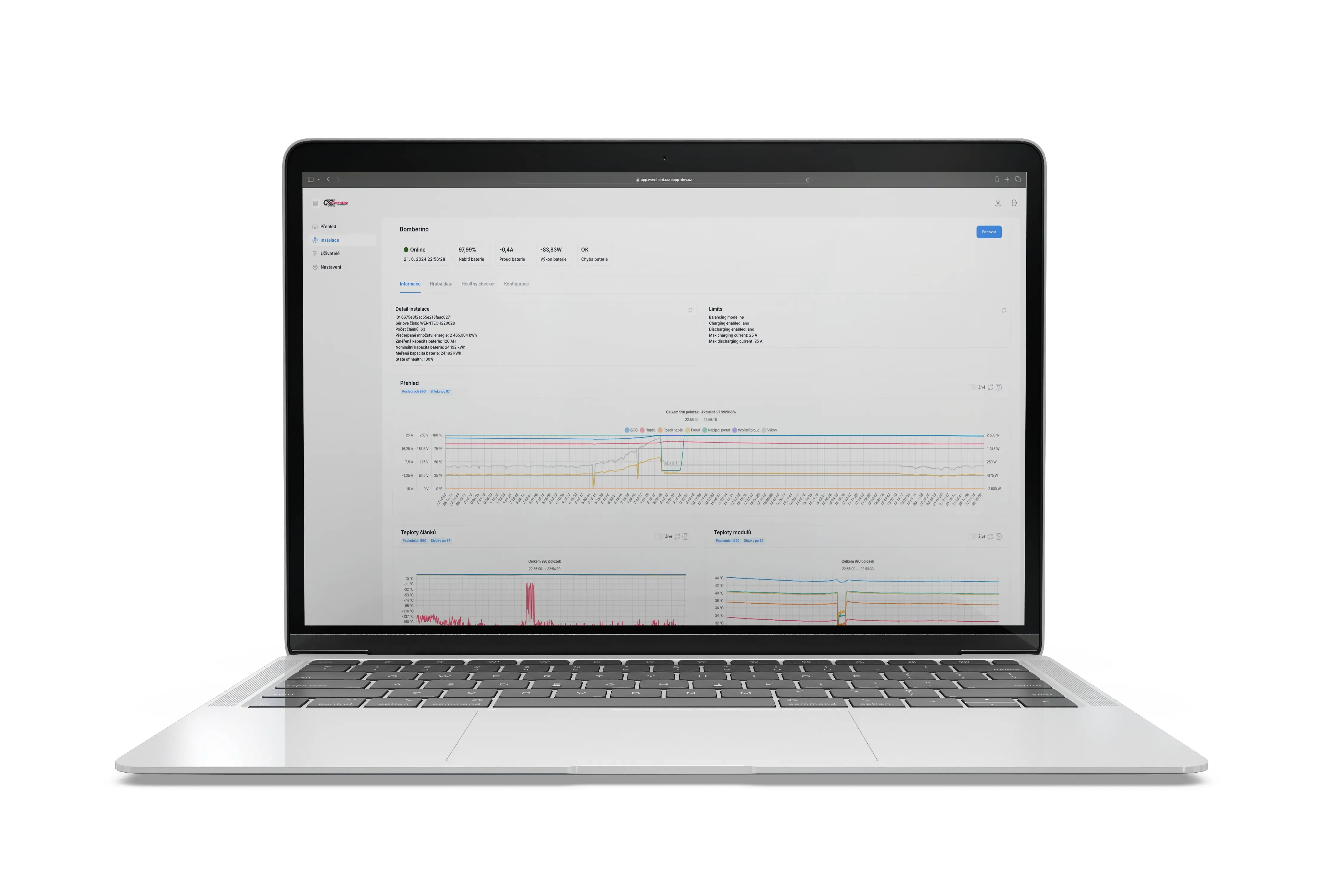 wernherd charts